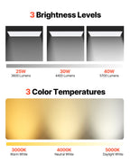 White LED Flat Panel Ceiling Light, 1x4 ft., High Color Rendering, 5700 Lumens