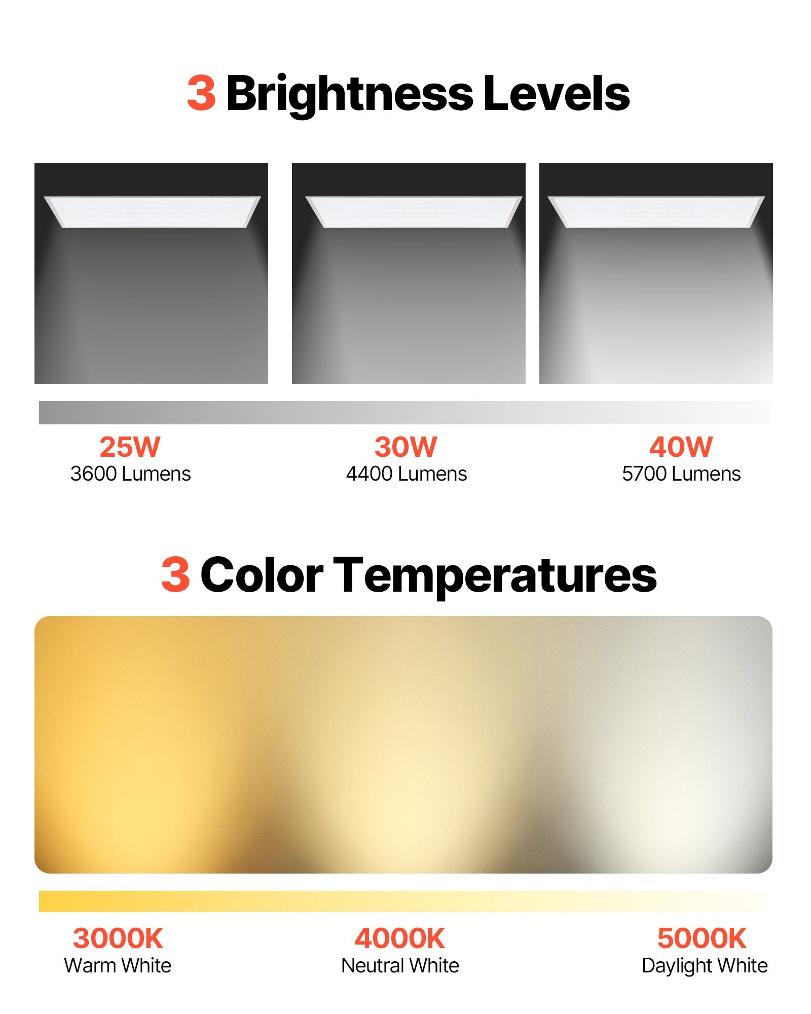 White LED Flat Panel Ceiling Light, 1x4 ft., High Color Rendering, 5700 Lumens